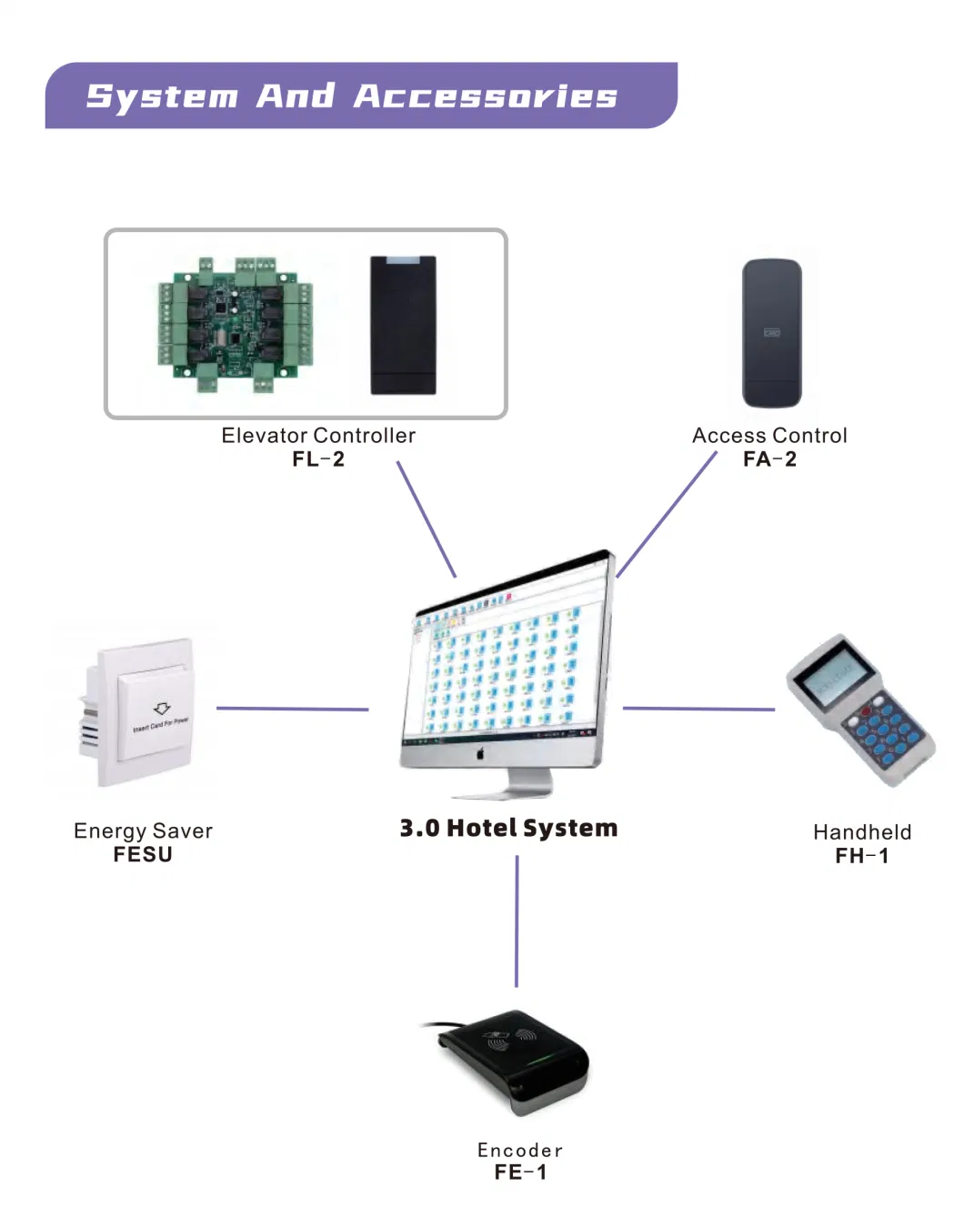 High Quality American Standard Mortise Electronic RFID Key Card Hotel Door Lock with Management Software System