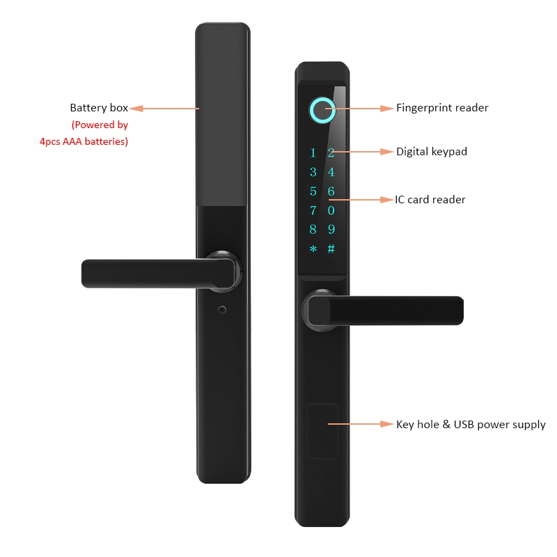 Commercial Electronic Smart Lock for Sliding Doors