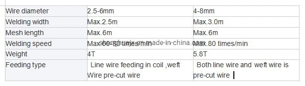 Automatic Welded Mesh Fence Welded Mesh Panel Machine