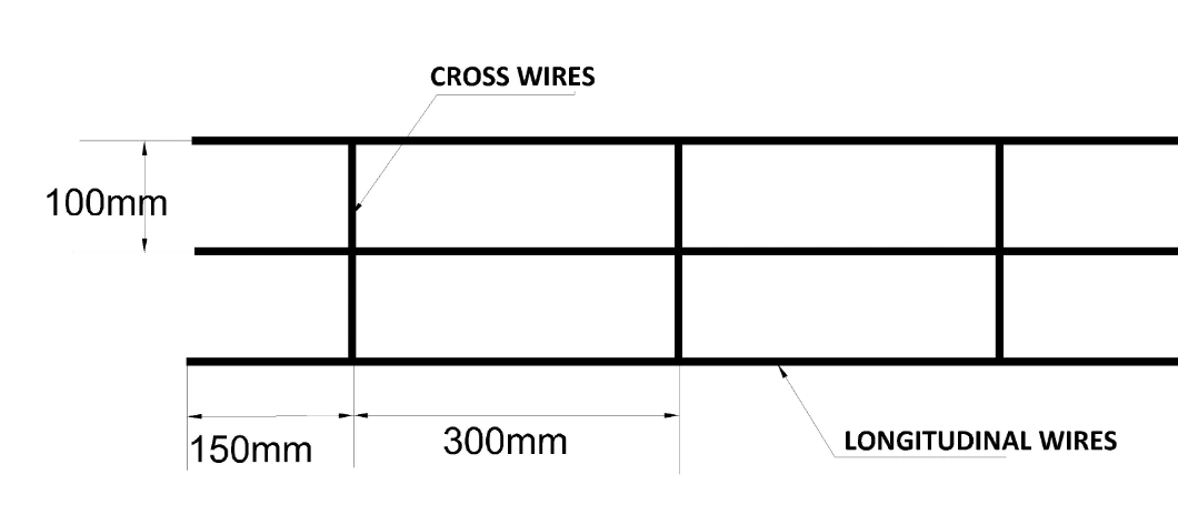 Hot Sale French Standard Ppaf R / Ppaf C / Ppaf V Brc Mesh / Reinforcement Mesh/Concrete Mesh for Construction Footing Foundation