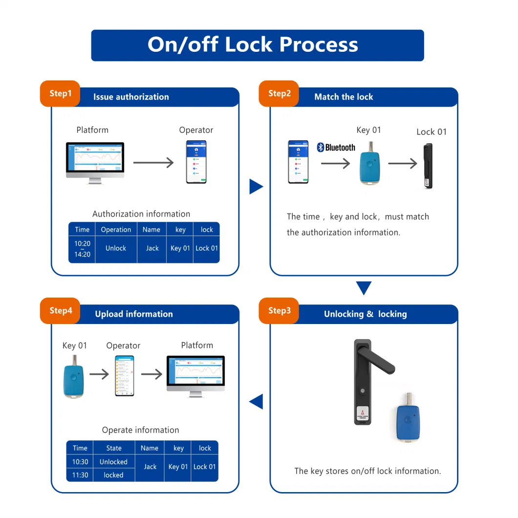 Iot Nb 4G Truck Electronic Control Key Management System Smart WiFi Cabinet Lock with APP Improve Efficiency