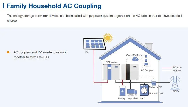 Megarevo 8kw 10kw 12kw Hybrid Inverter Three Phases 380V