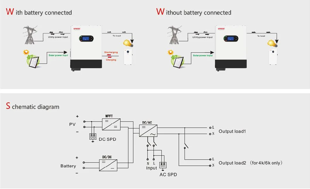 Revo Hm Series on&off Grid Solar Inverter 1.5kw 2.5kw 4kw 6kw Hybrid Solar Energy Storage Inverter