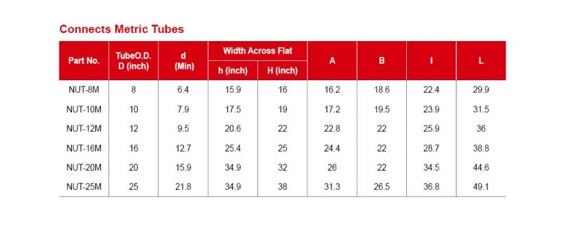 Twin Ferrules Compression Stainless Steel 1 Inch Swagelok Type Tee Tube Fittings