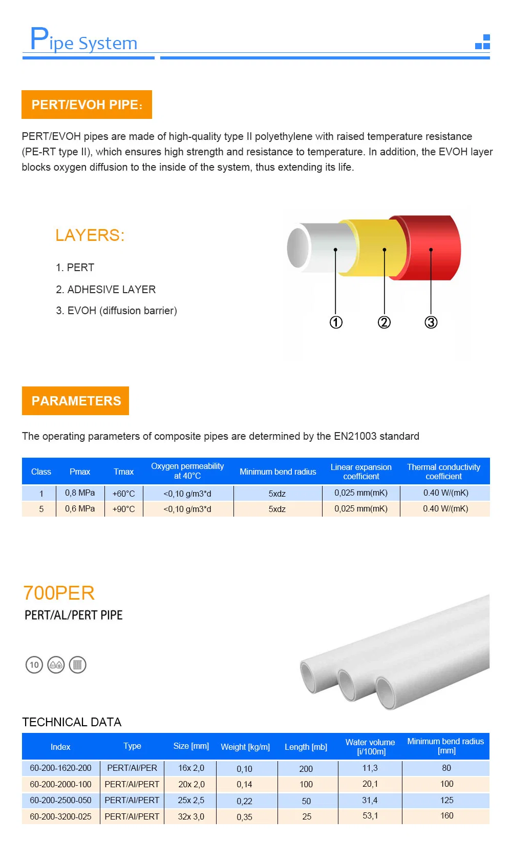 Temp Resistant Underground Plastic Hot Water Pert Underfloor Floor Heating Pex Pipe Plastic Pipes