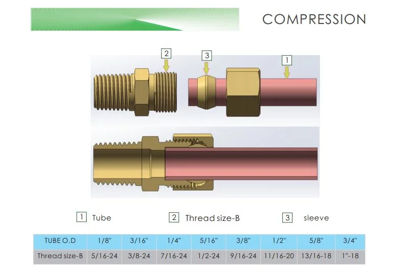 SAE Standard Brass Compression Tube Nut Brass Compression Fitting Pneumatic