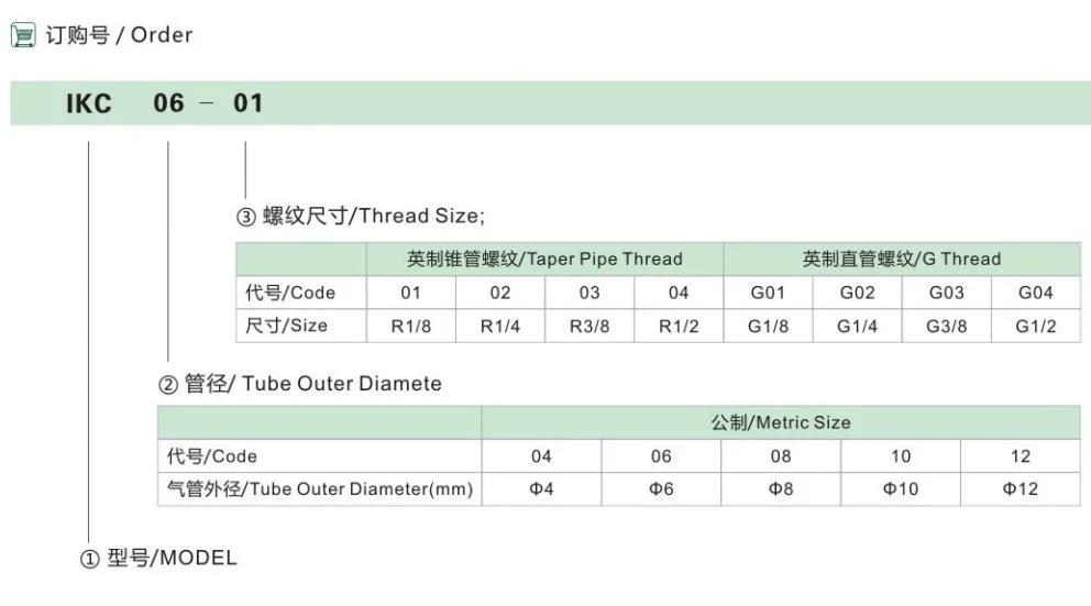 Pneumatic Component Popular All Copper Brass Compression Fitting Use for Agricultural