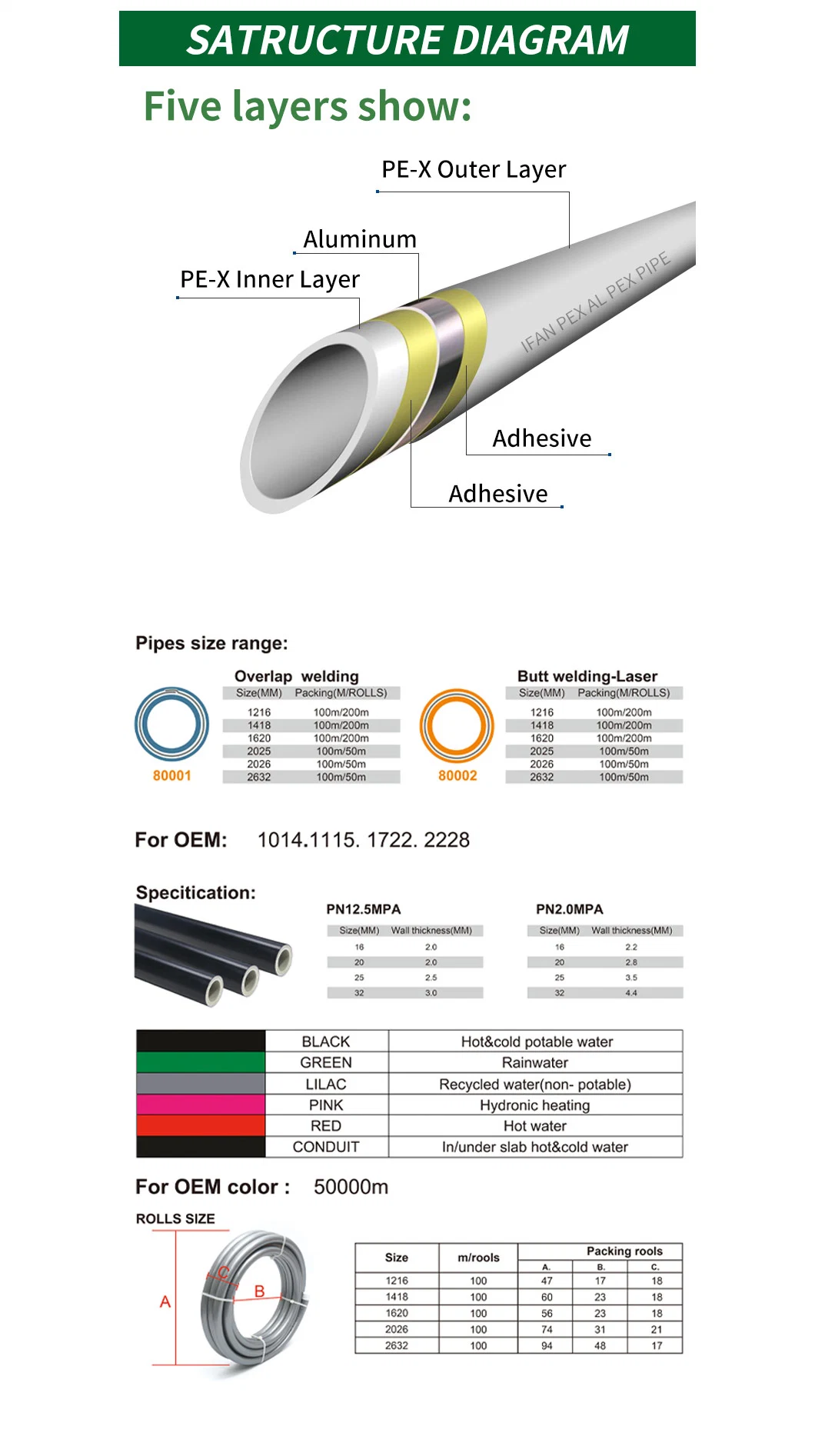 Ifan Wholesale Plastic Aluminum Composite Multilayer 1 Inch Pex Tubing and Connectors