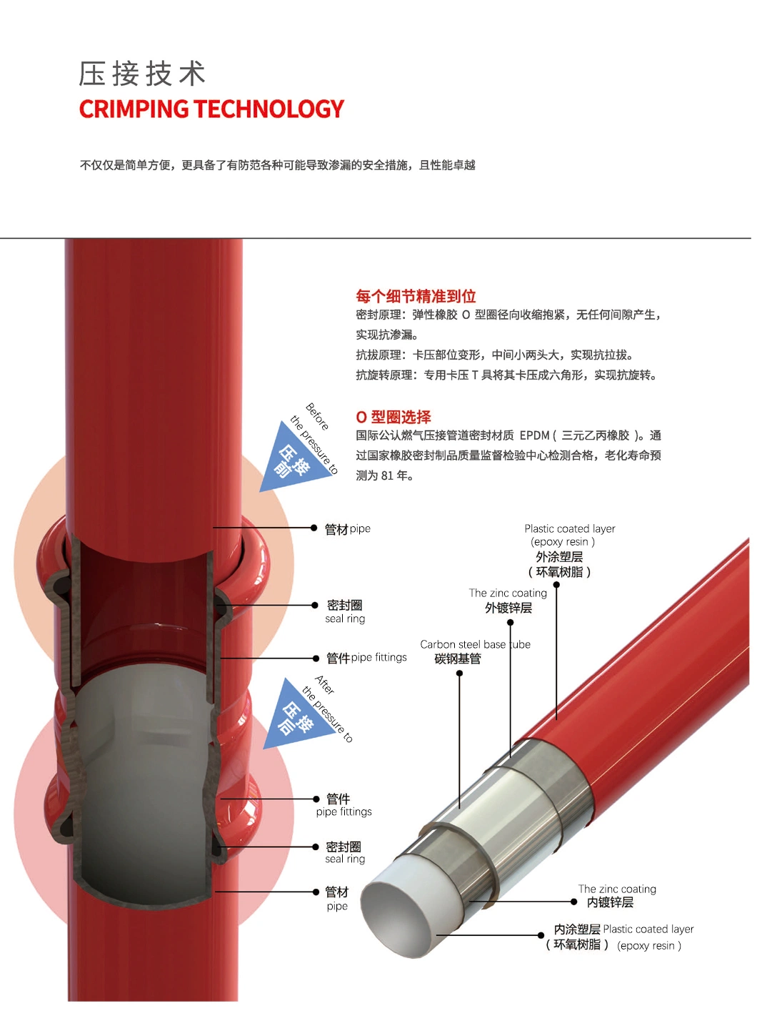 DN25*40*25 Od28*42*28mm Carbon Steel Fire Fighting Pipe Fitting Reducing Tee Type B