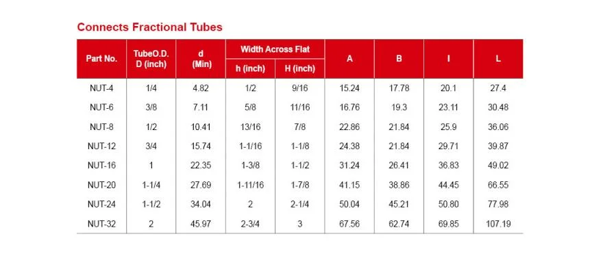 Twin Ferrules Compression Stainless Steel 1 Inch Swagelok Type Tee Tube Fittings