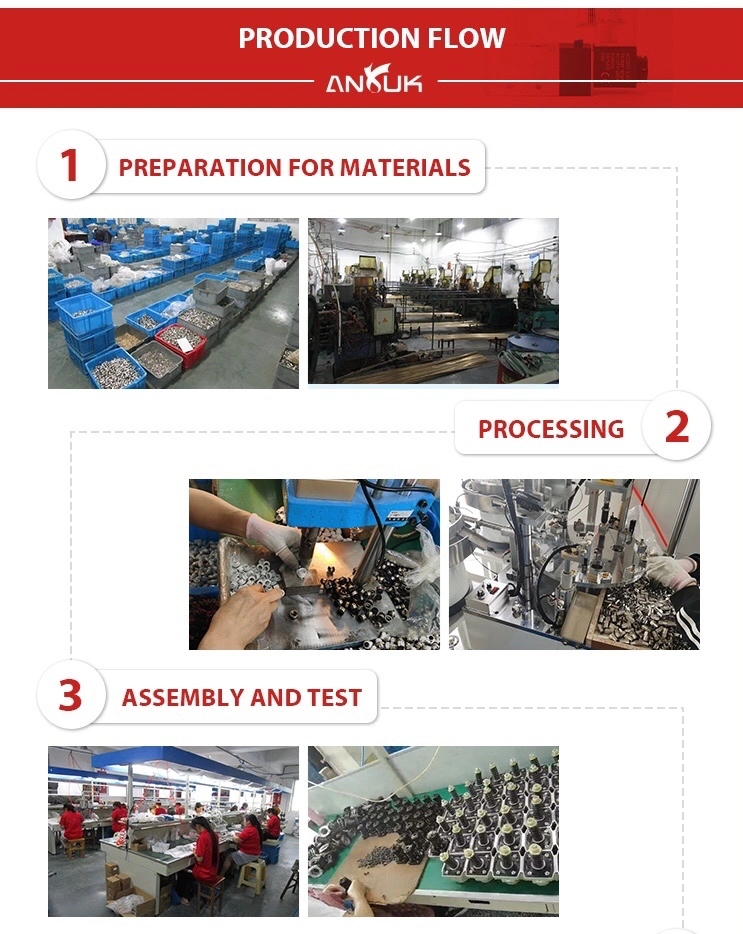 Bmhlh Hot Sales Coaxial Compression F Connectors Male Thread Metal Pneumatic Fitting