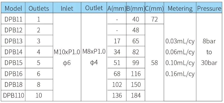 Iglan 0.2mldecompression Oil Distributor Lubrication Fitting for Lubrication System