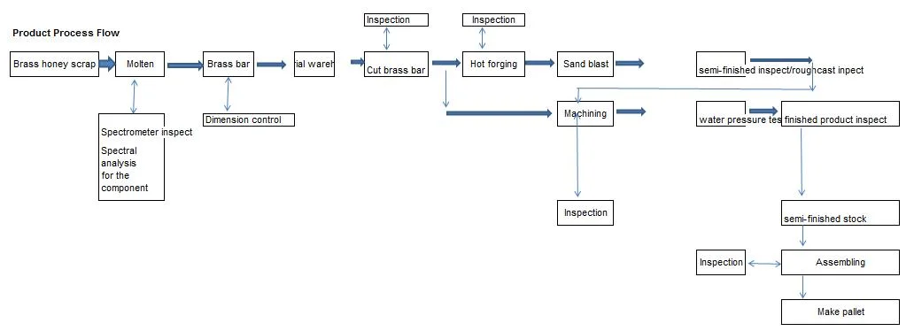 Brass Press Fitting for Multilayer Pipe