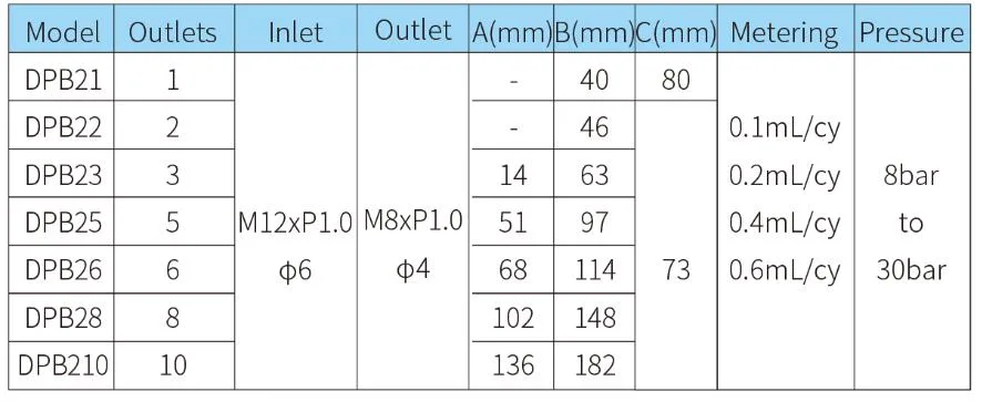 Iglan 0.2mldecompression Oil Distributor Lubrication Fitting for Lubrication System