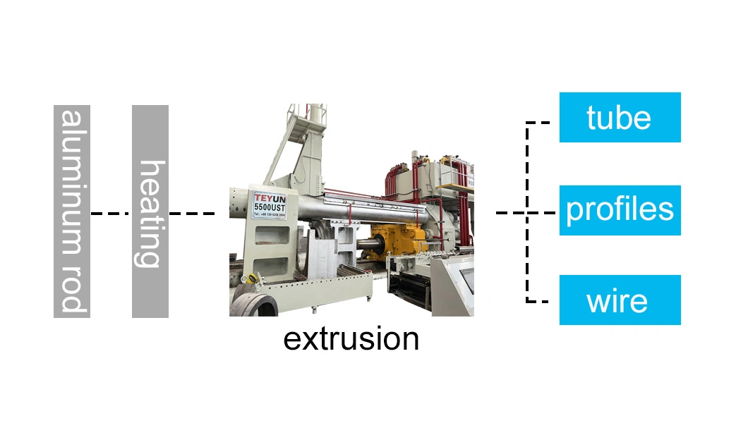 New Product 1350ton Efficient Aluminum Extrusion Press for Aluminum Profiles