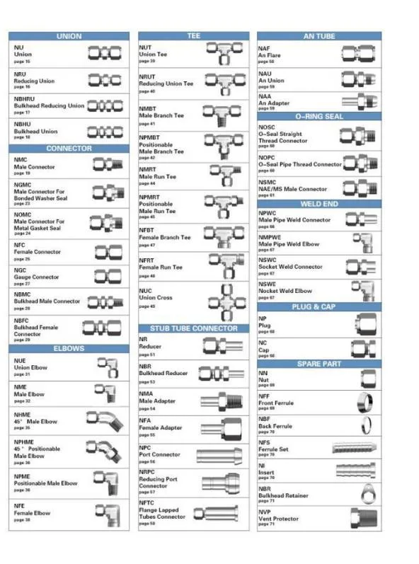 Twin Ferrules Compression Stainless Steel 1 Inch Swagelok Type Tee Tube Fittings