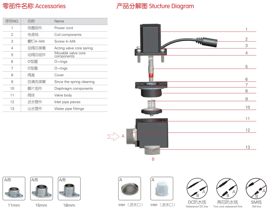 Brass Short Thread Latching Solenoid Water Valves for Sensor Faucet Urinal DC 3V 6V 9V 12V 24V