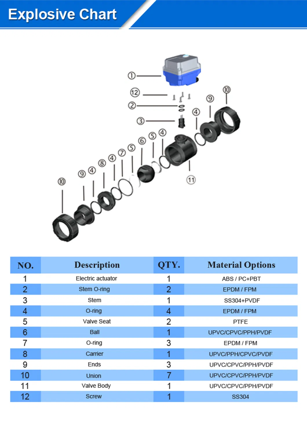 12VDC Electric Angle Cut V Ball Valve