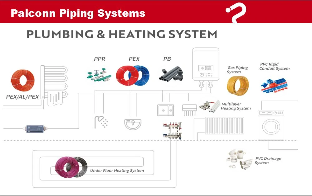 Hot Sell ISO 17484 PE Al PE Gas Pipes and Brass Accessories