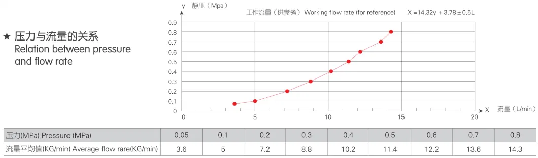 Ceramic Urinal Toilet Flush Water Solenoid Latching Valves