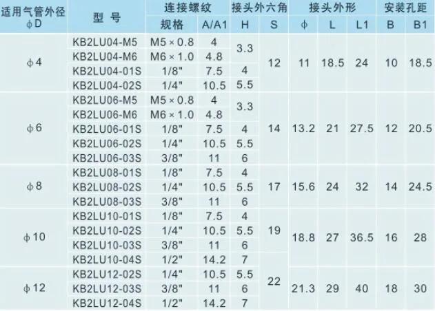 Kb2lu Series High Quality Miniature Compression Joint