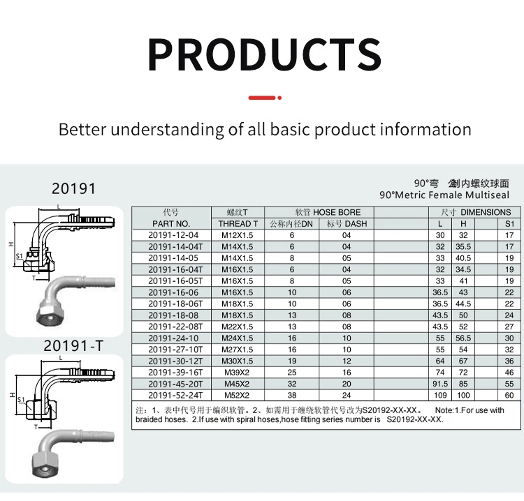 Hot Sale High Pressure Metric Female Hydraulic Hose Fittings