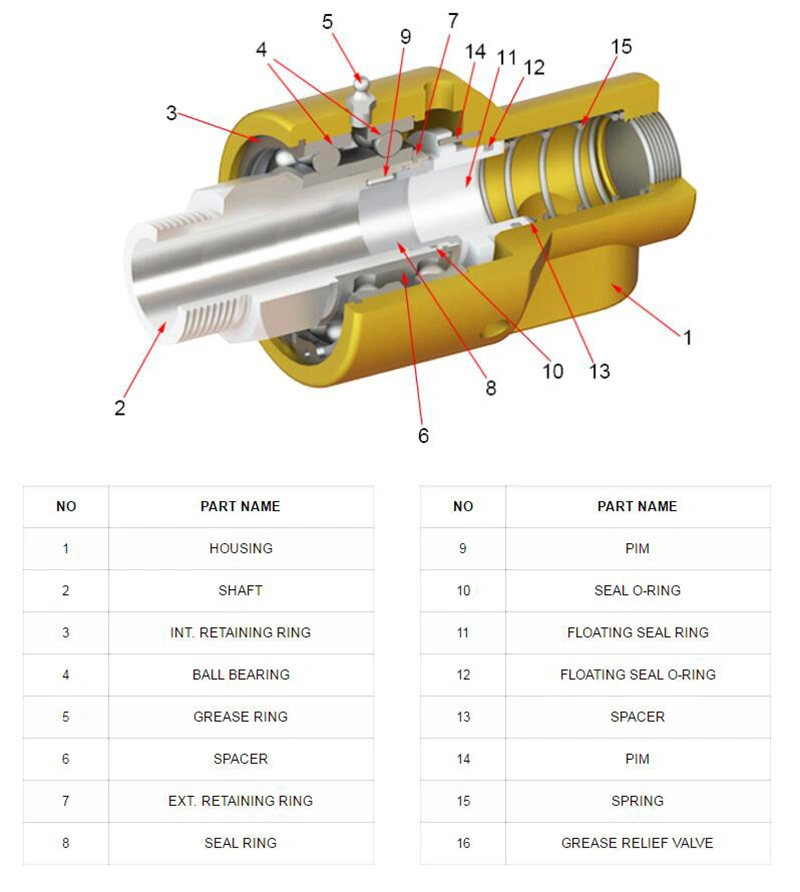 High Pressure Elbow Oil Fluid Power Rotary Couplings Rotary Union Swivel Joint