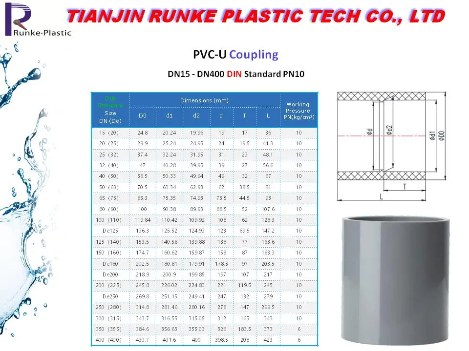 High Quality PVC Pressure Pipe Fitting UPVC Pipe and Fittings Plastic Water Tube System Fitting DIN Standard