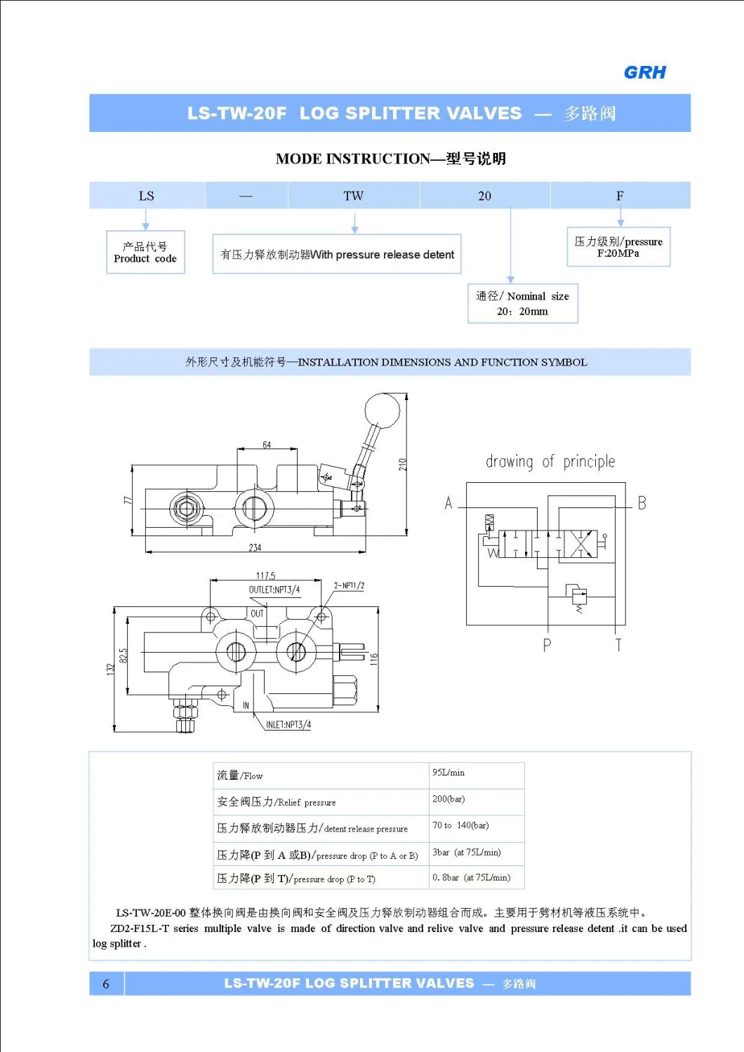 OEM USA America Wood Hydraulic Valve Flow Control Valve Log Splitter Valve