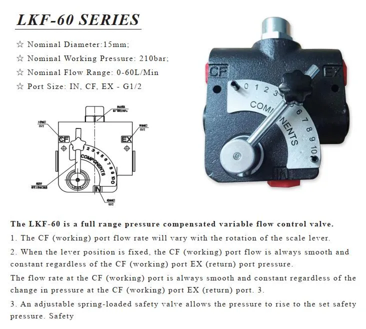 Hydraulic Manifold Flow Control Valve 40-114 Lseries on Sale