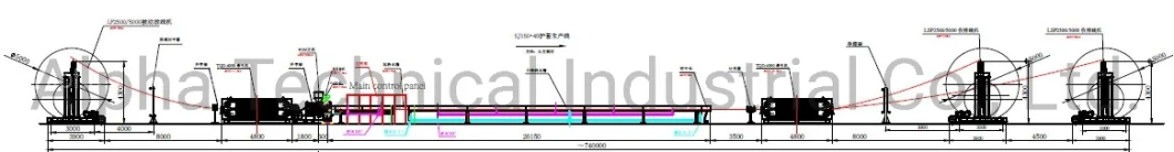 Fiber Optical Cable Machine/Optical Cable Production Line/Optical Cable Extrusion Machine