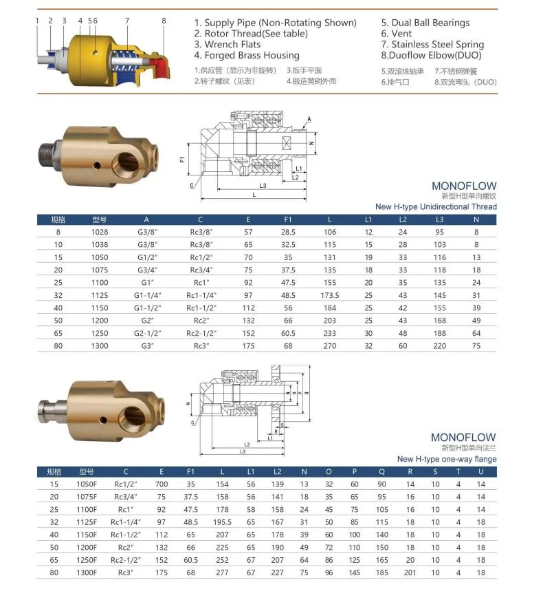 Threaded Flange Connection Copper High Speed High Pressure Cooling Water 55 57 Rotary Joint