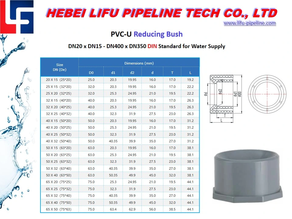 High Quality 1.0MPa / 1.6MPa Plastic Plumbing Pipe Fitting PVC Pipe Reducing Coupling and Fittings UPVC Pressure Pipe Fitting for Water Supply