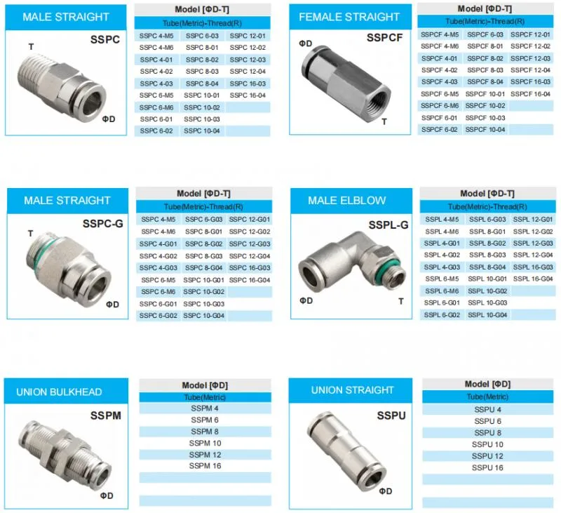 Heavy Stainless Steel Thread Press to Connect Pneumatic Air Tube Fitting