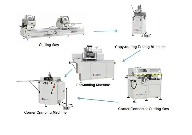 Nisen Lxf2-290*100 Double Head Copy-Routing Machine for UPVC Window Door Profile