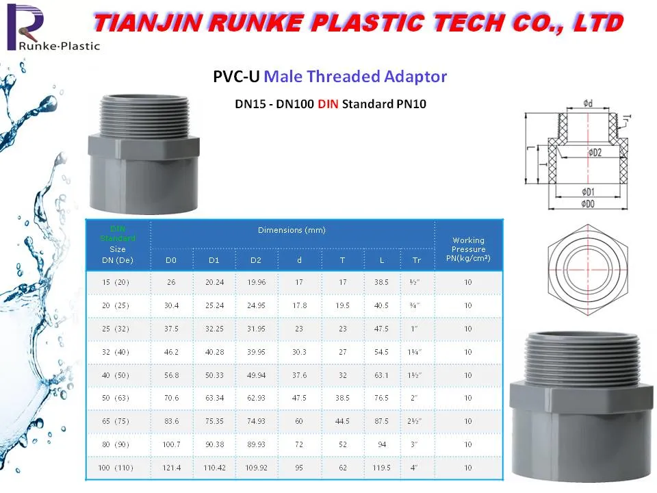 High Quality PVC Pressure Pipe Fitting UPVC Pipe and Fittings Plastic Water Tube System Fitting DIN Standard