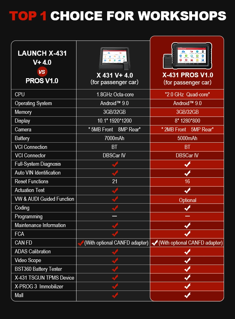 2022 Nieuwe Voor Launch X431 V PRO S X-431 Voors V4.0 X 431 Vpro 4.0 Tsgun Meester Diagun Auto Diagnose Machine Auto Scanner Prijzen