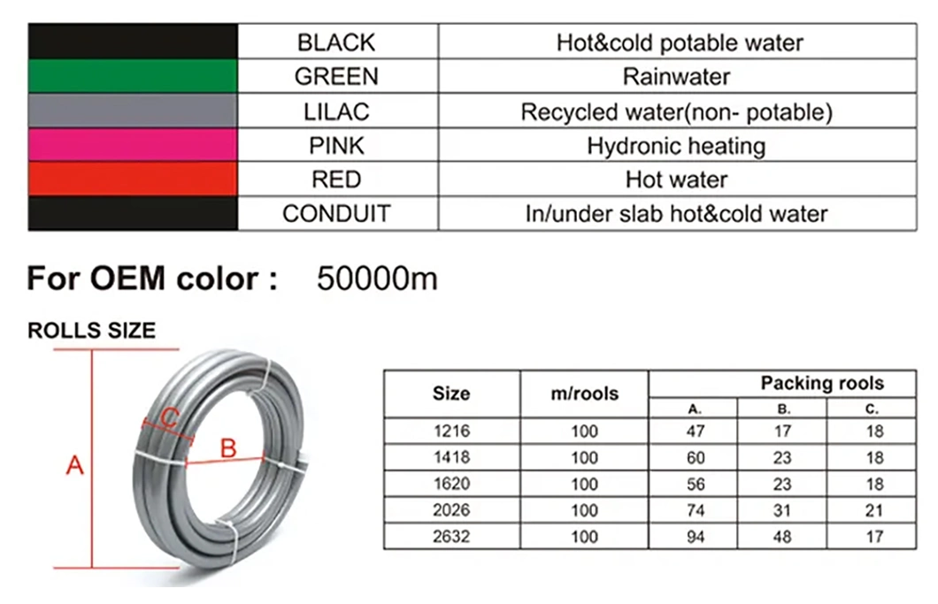 Ifan Factory Aluminum Plastic Composite Water Tube Brass Compressions Press Fittings Yellow Gas Pex Pipe