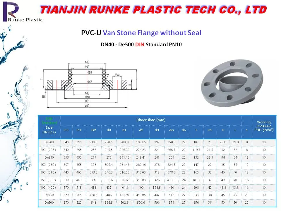 High Quality PVC Pressure Pipe Fitting UPVC Pipe and Fittings Plastic Water Tube System Fitting DIN Standard