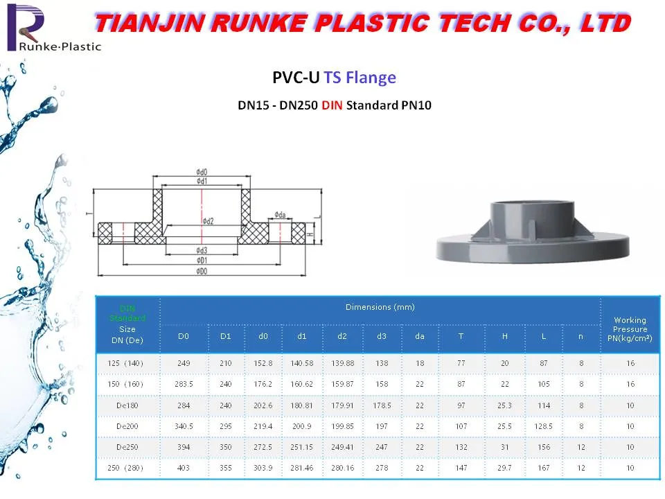 High Quality PVC Pressure Pipe Fitting UPVC Pipe and Fittings Plastic Water Tube System Fitting DIN Standard