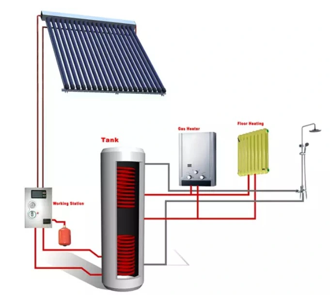 Heat Pipe Solar Water Collector System