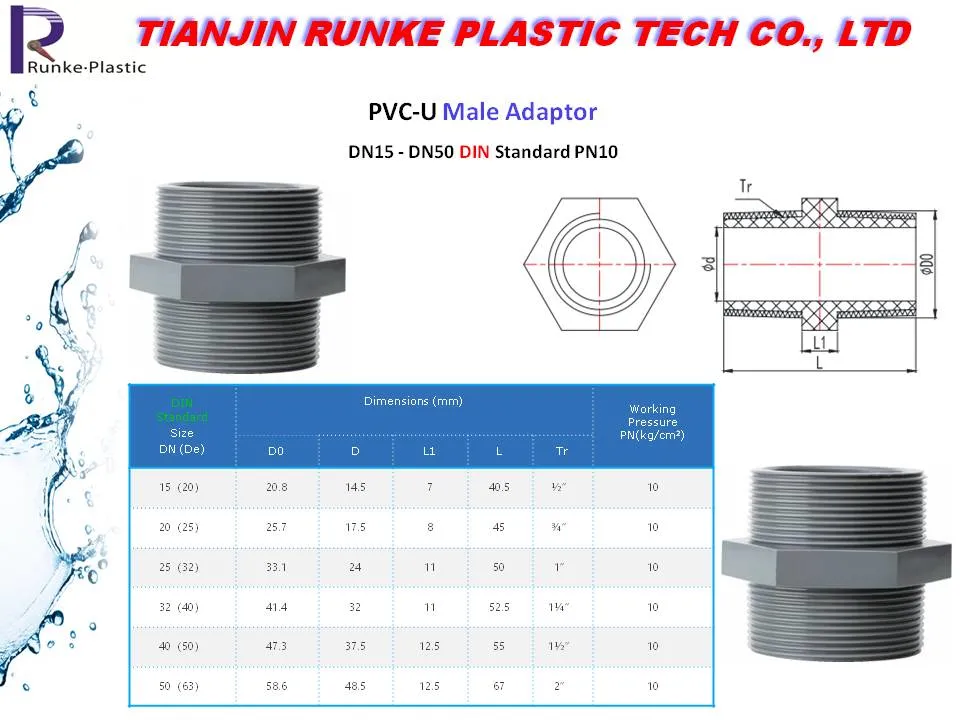 High Quality PVC Pressure Pipe Fitting UPVC Pipe and Fittings Plastic Water Tube System Fitting DIN Standard