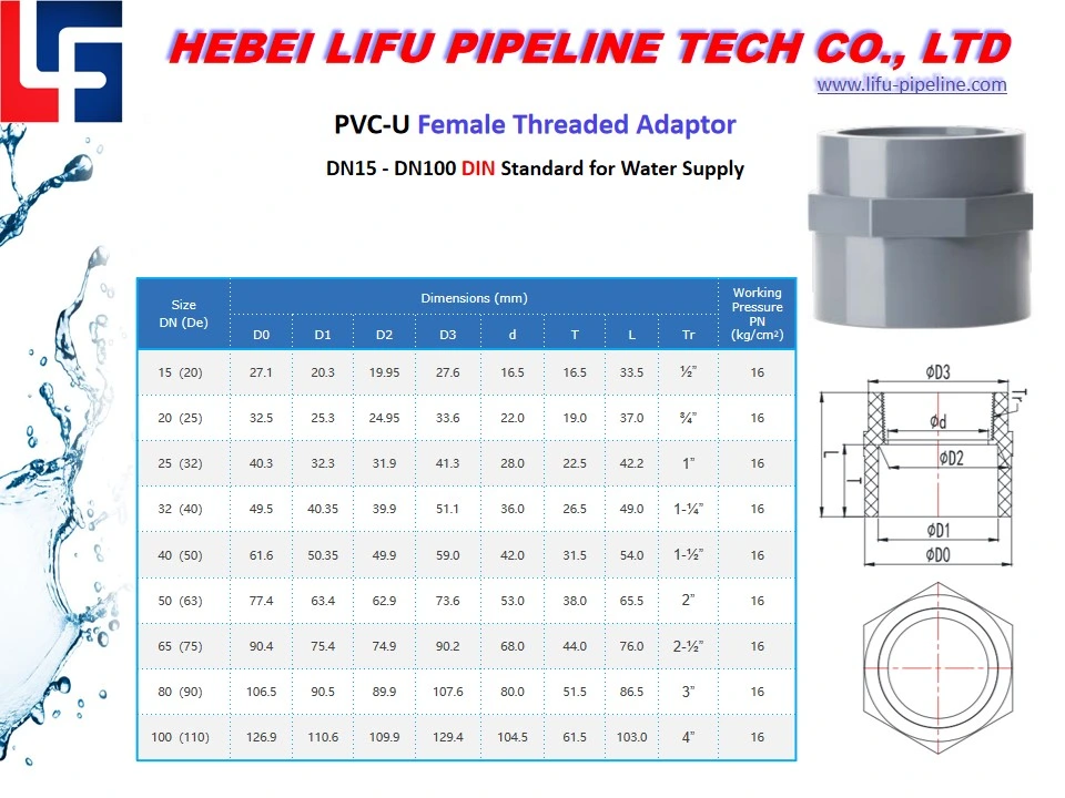 High Quality 1.0MPa Water Supply Parts 1.6MPa Plastic Plumbing Pipe and Fittings PVC Flange Pipe Fitting PVC Pressure Pipe Fitting DIN Standard Dia.20 -Dia.400