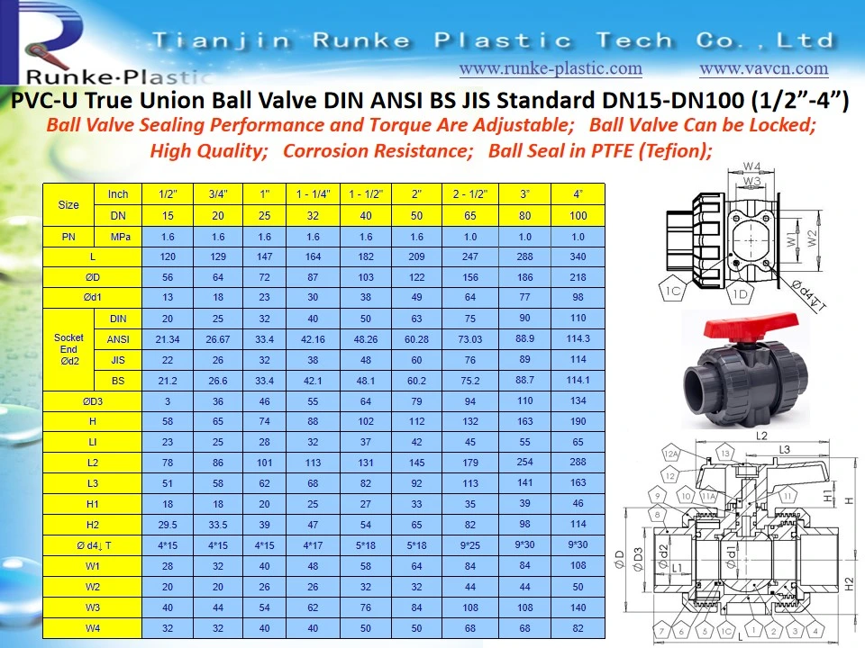 High Quality Plastic Electric Control Ball Valve UPVC True Union Ball Valve PVC Non Actuator Double Union Ball Valve Body PVC Pneumatic Ball Valve