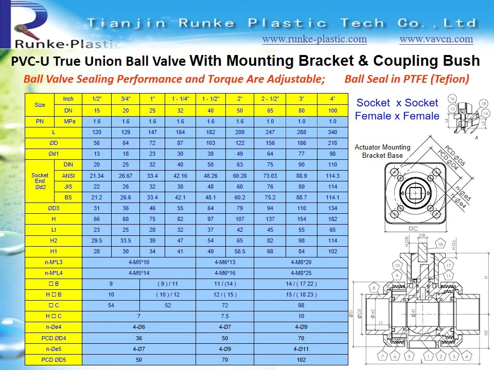 High Quality Plastic Electric Control Ball Valve UPVC True Union Ball Valve PVC Non Actuator Double Union Ball Valve Body PVC Pneumatic Ball Valve