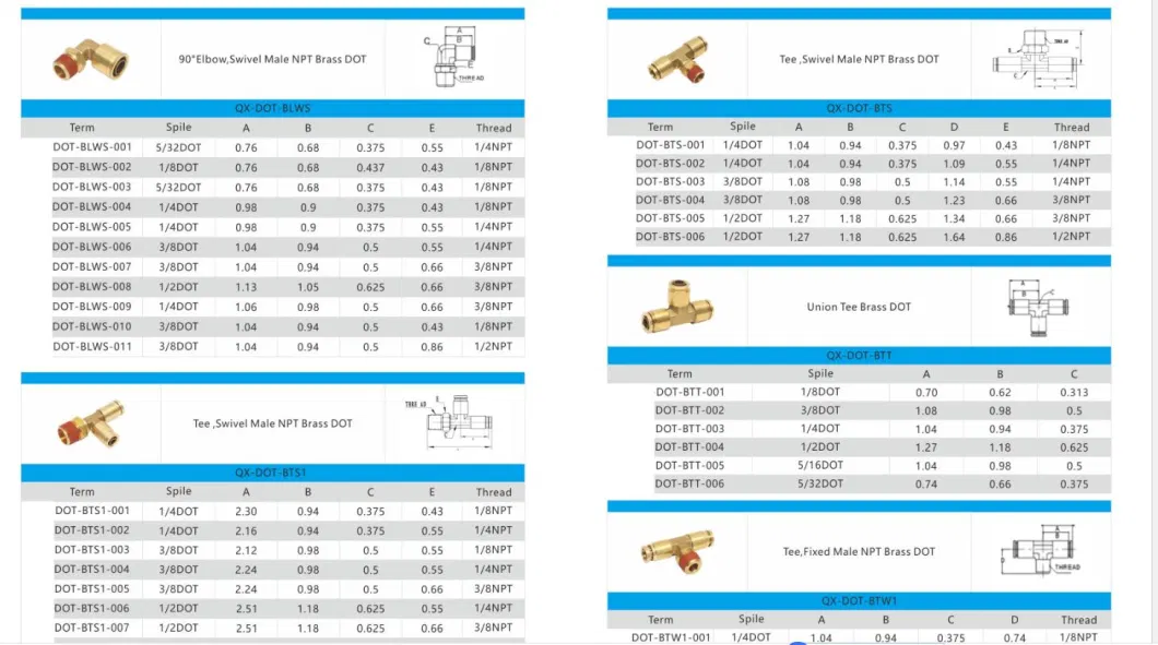 D. O. T Air Brake Push in Fitting System