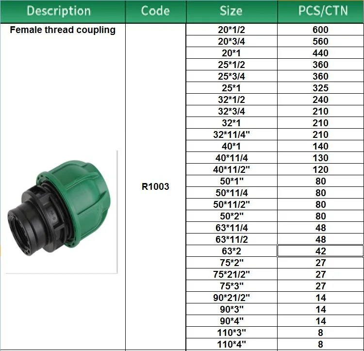 Turkish Type Round Irriplast Thermo-Hydraulic Sector HDPE Fitting PP Compression