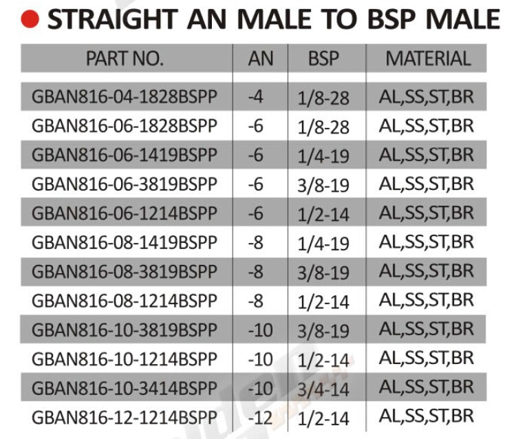 Metric to Male Flare Adapters