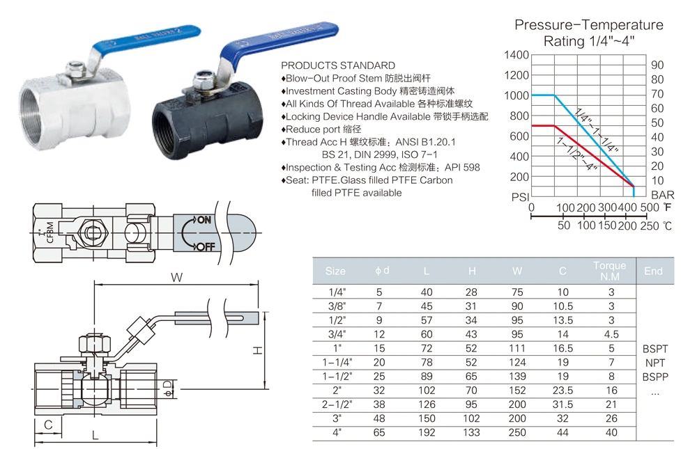 Full Port Female Threaded Stainless Steel Gas Ball Valve