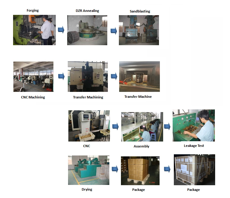 Press Fit M Profile Copper Fittings Slip Coupling Press Fittings